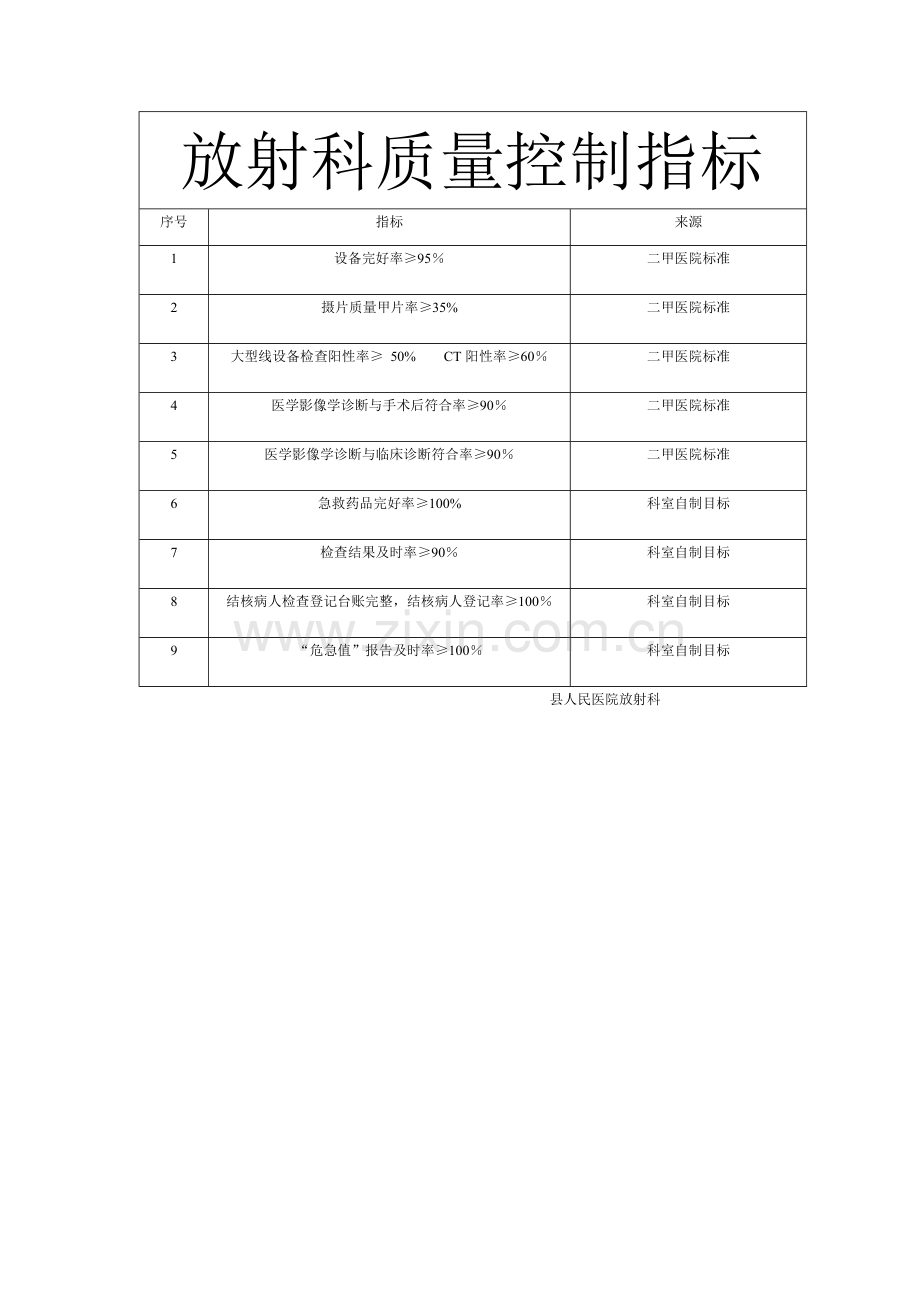 放射科质量控制指标.doc_第1页