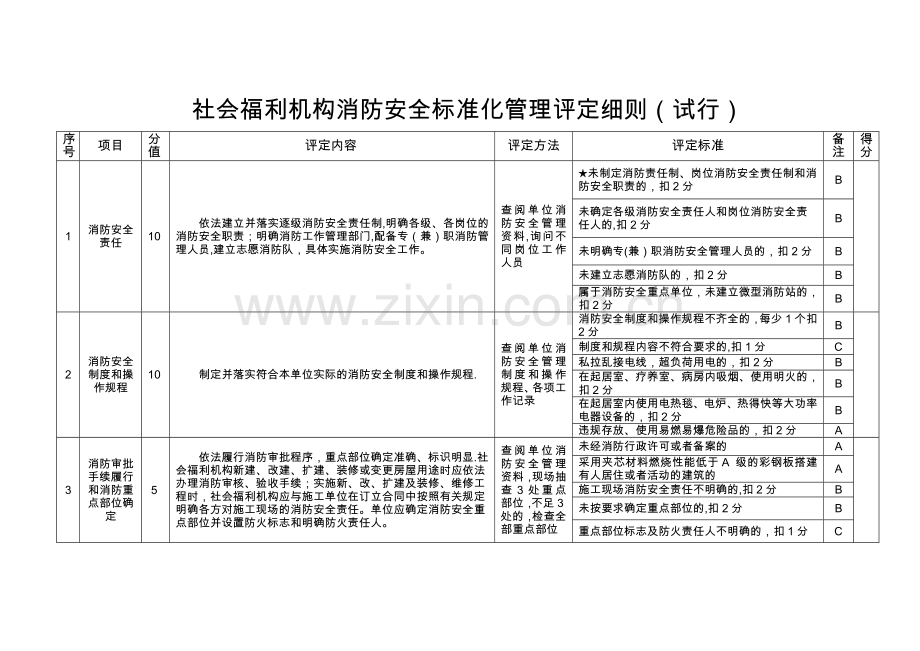 社会福利机构消防安全标准化管理评定细则(试行).doc_第1页