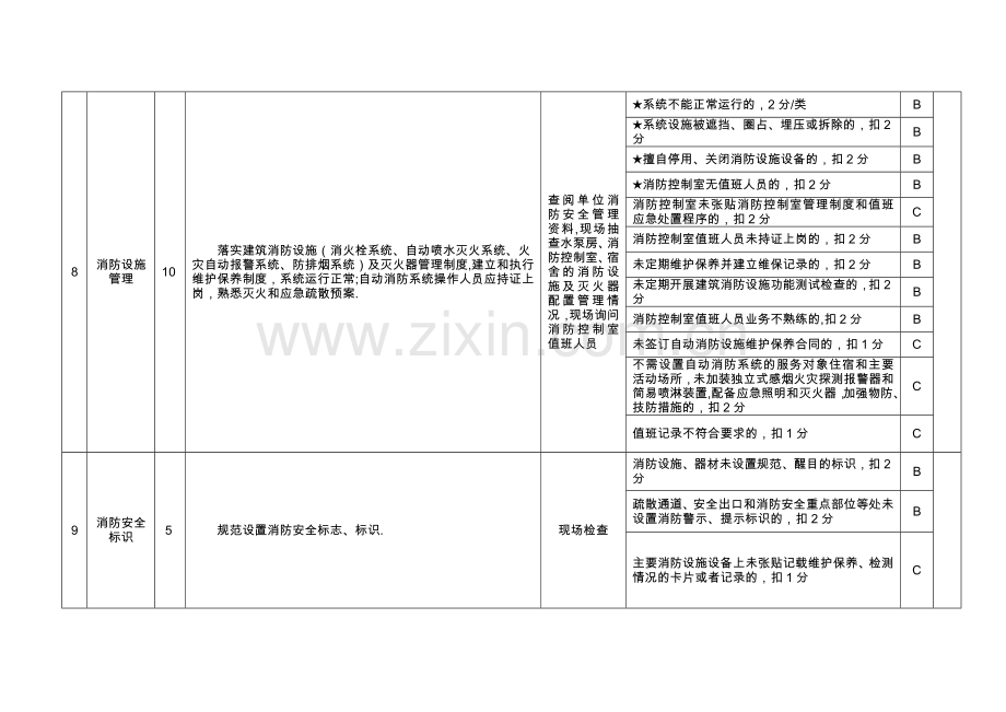 社会福利机构消防安全标准化管理评定细则(试行).doc_第3页