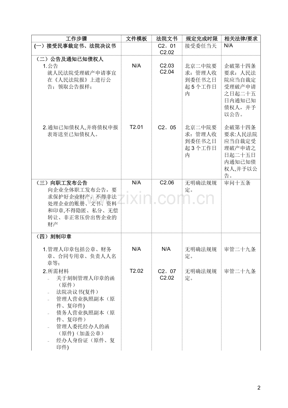 破产管理人工作流程.doc_第2页