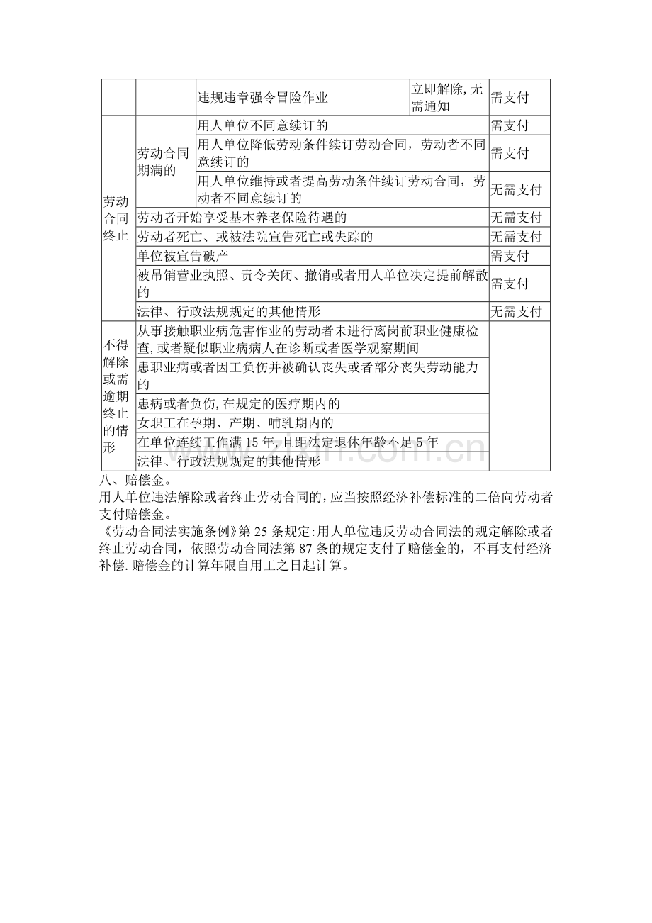 新法之下劳动合同解除及赔偿一览表.doc_第2页