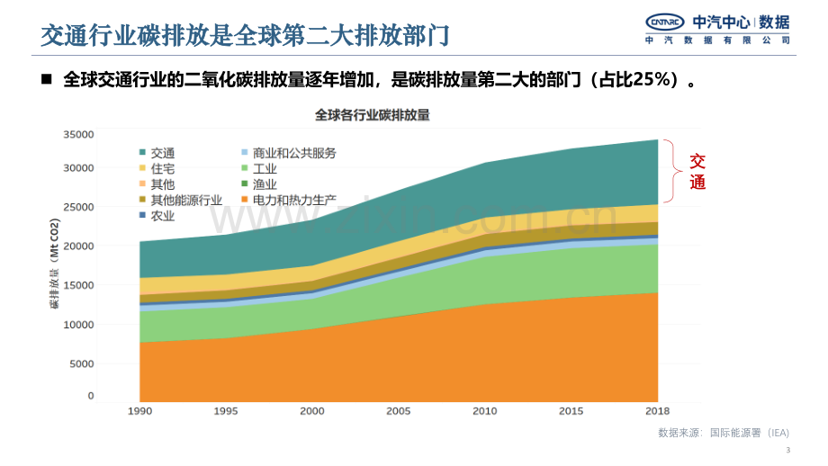 2022面向生命周期净零排放的汽车低碳发展路径研究.pdf_第2页