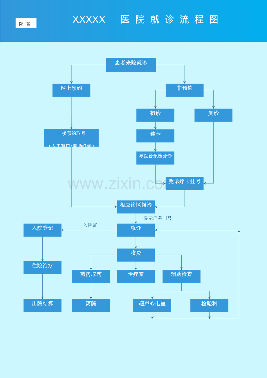 就诊流程图(医院).docx_第1页