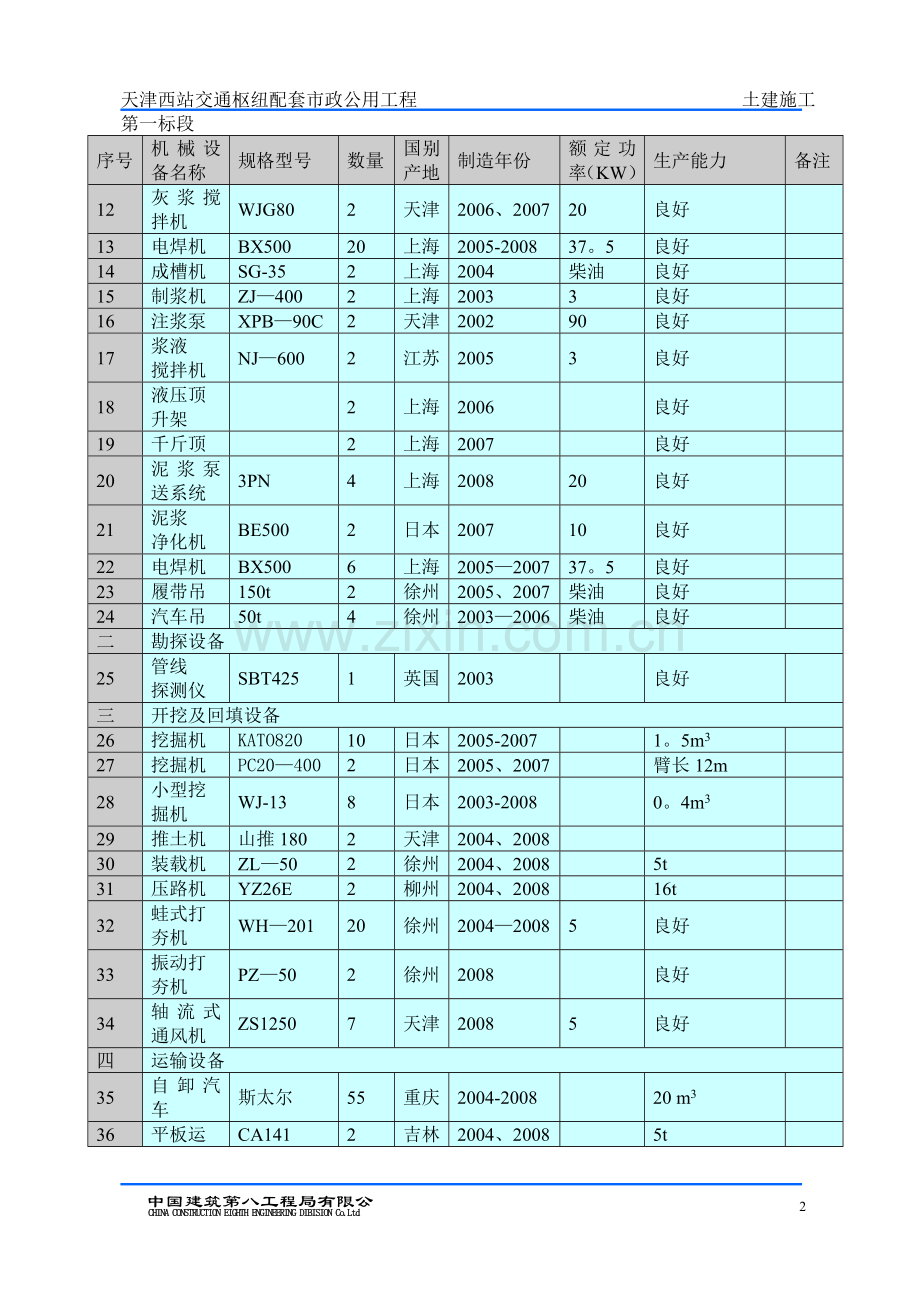 施工机械设备设备配置计划.doc_第2页