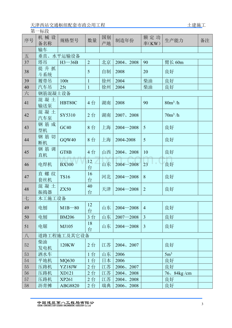 施工机械设备设备配置计划.doc_第3页