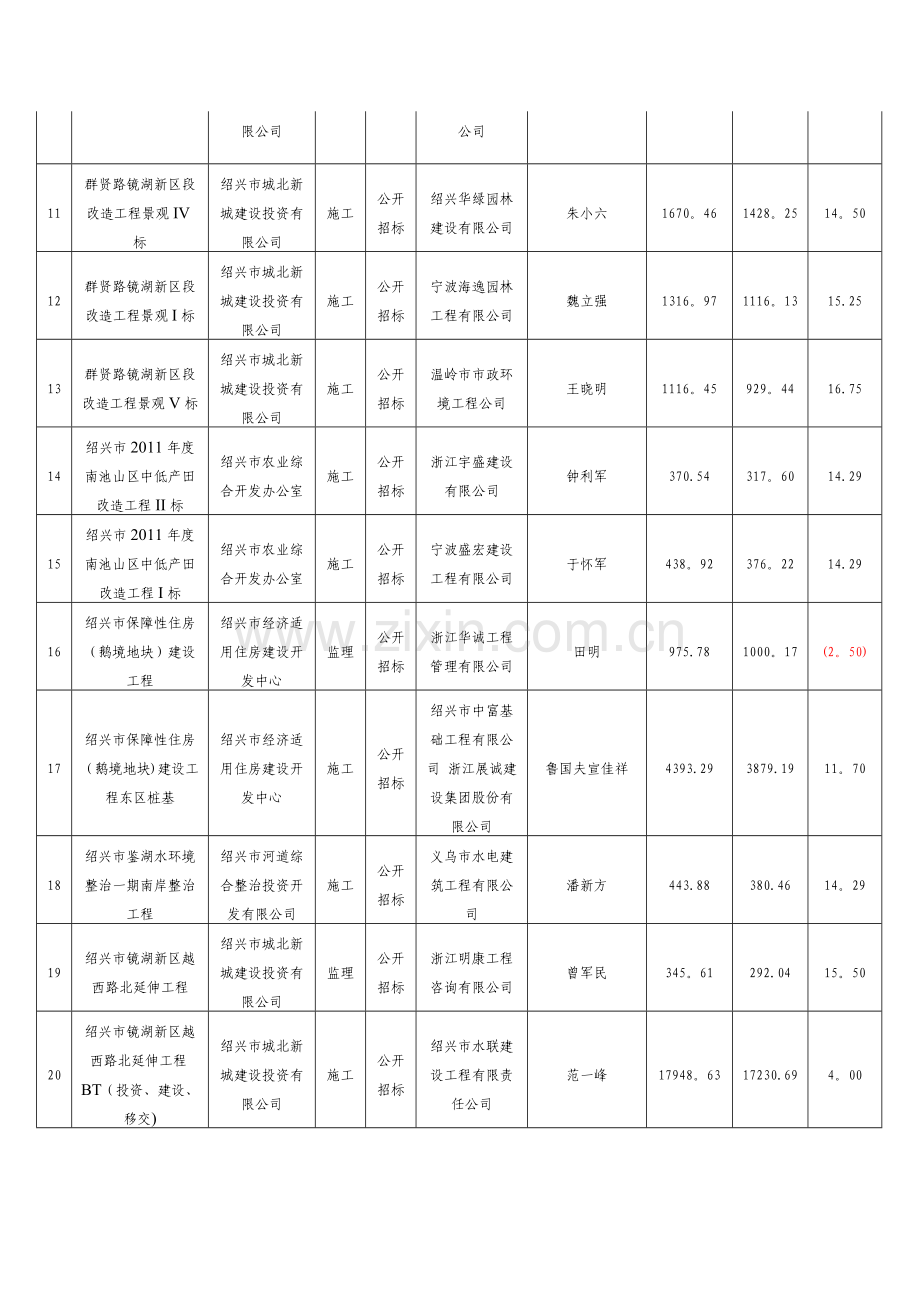 市建设工程.doc_第2页