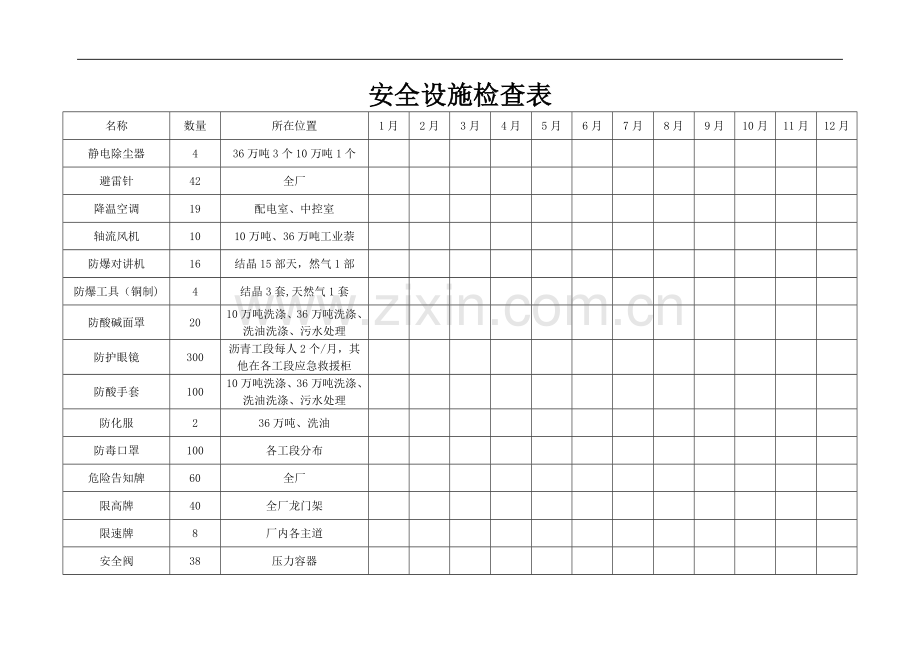 安全设施检查表.doc_第1页