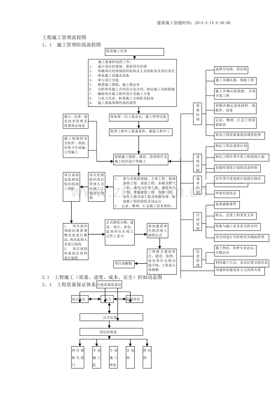 施工管理工作流程图.doc_第1页