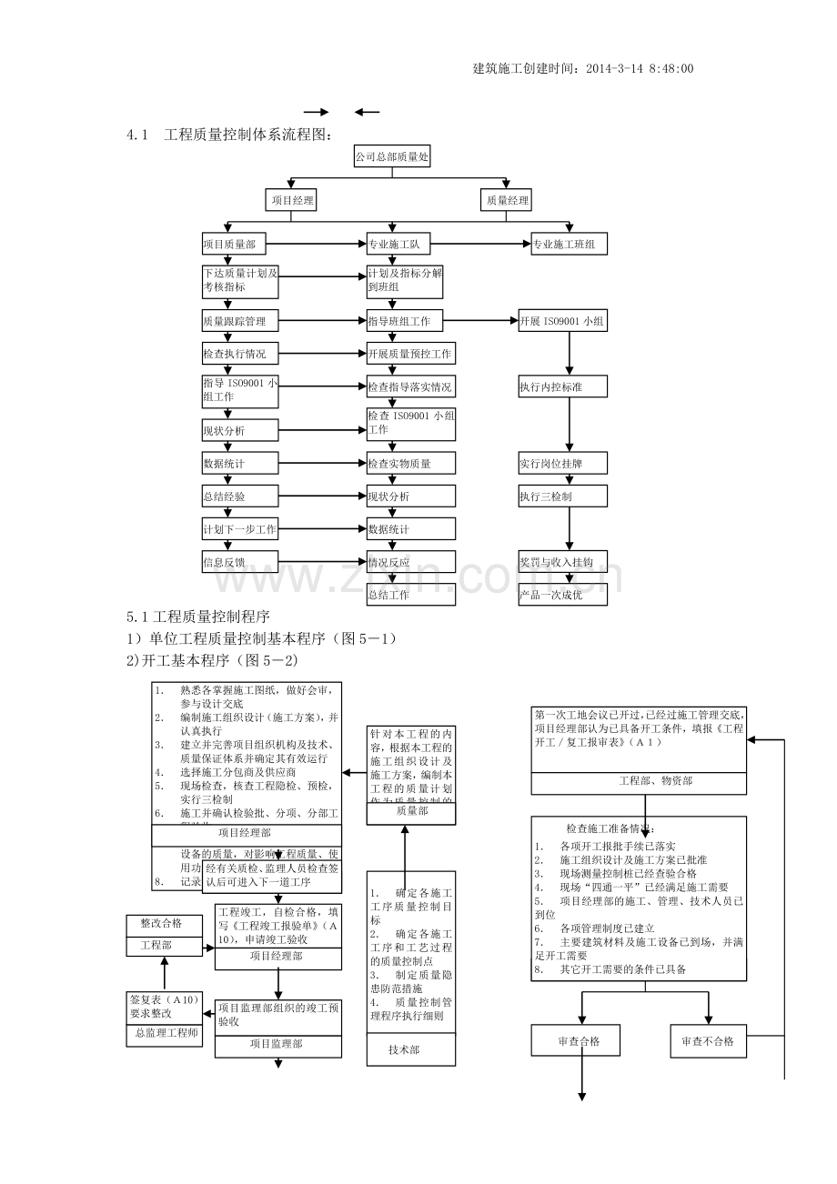 施工管理工作流程图.doc_第2页