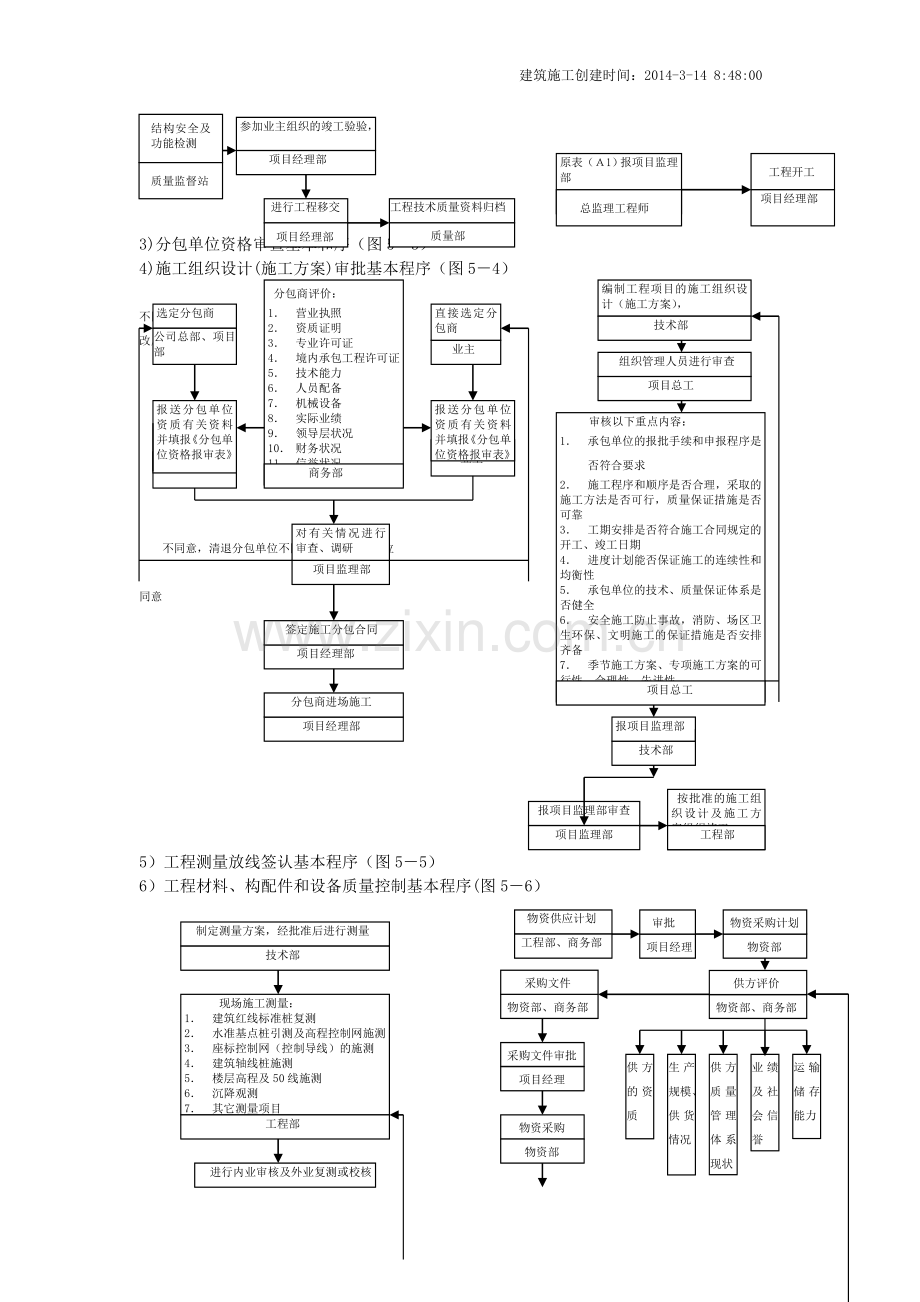 施工管理工作流程图.doc_第3页