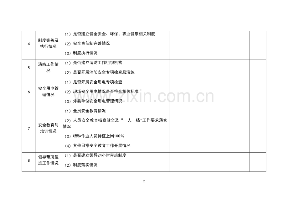 安全生产自检自查表.docx_第2页