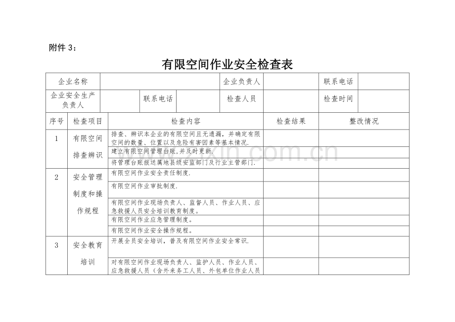 有限空间作业安全检查表.docx_第1页