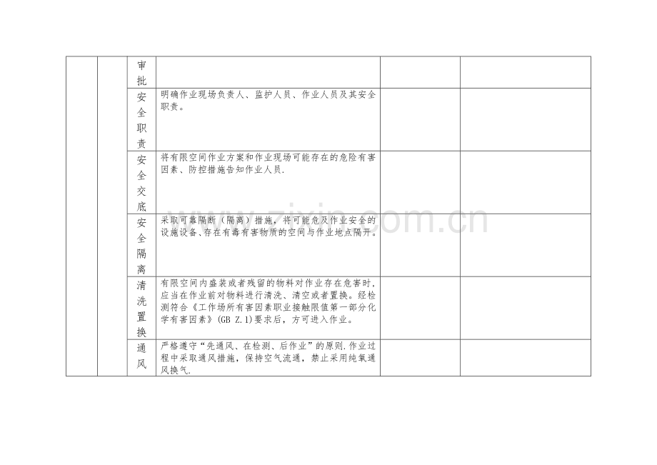 有限空间作业安全检查表.docx_第3页