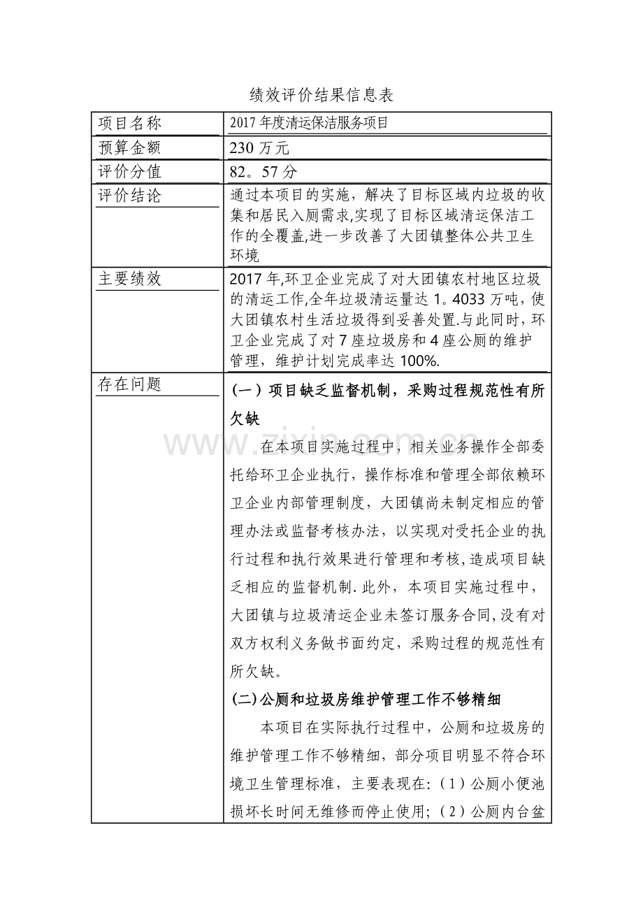 绩效评价结果信息表.doc_第1页