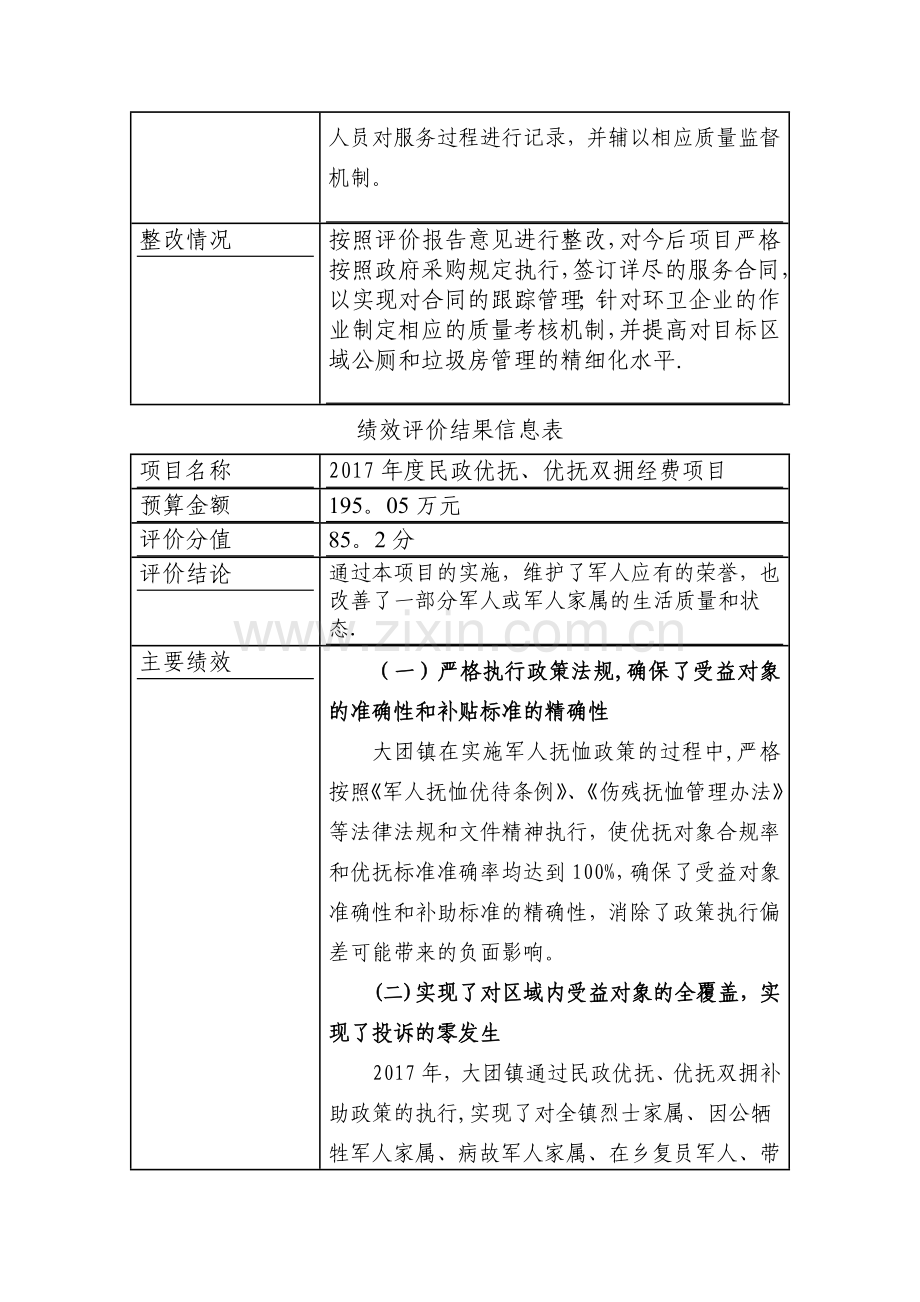 绩效评价结果信息表.doc_第3页