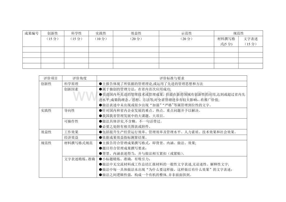 管理创新成果评审标准.doc_第1页