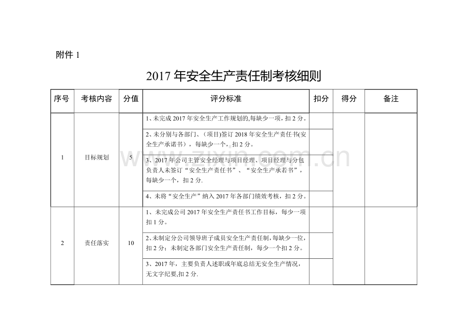 安全生产责任制考核细则72842.doc_第1页