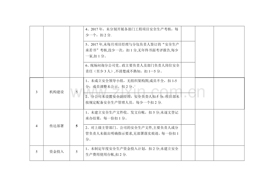 安全生产责任制考核细则72842.doc_第2页