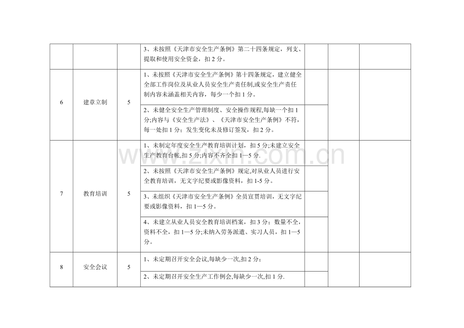 安全生产责任制考核细则72842.doc_第3页