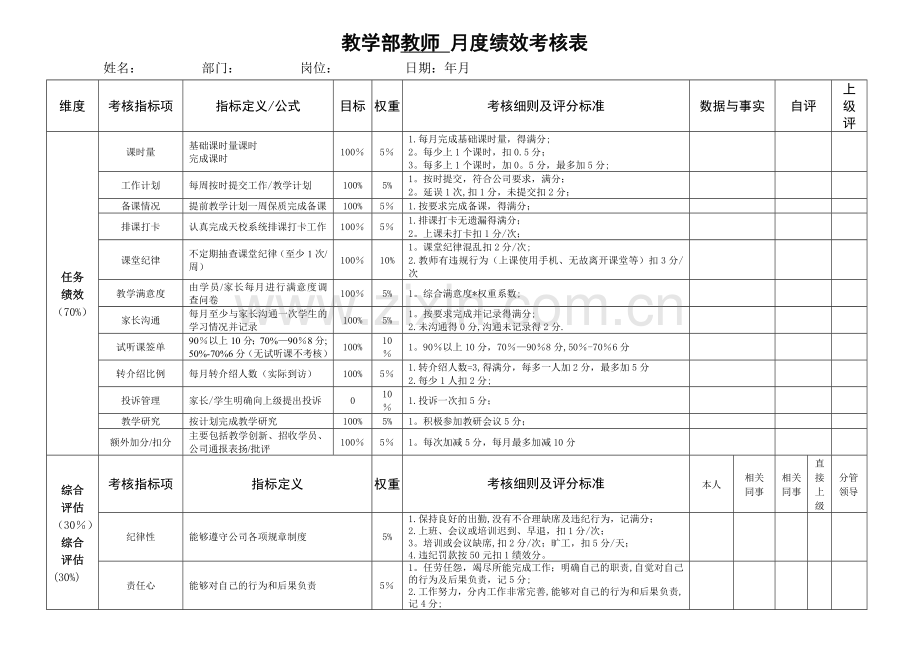 教师月度绩效考核表.doc_第1页