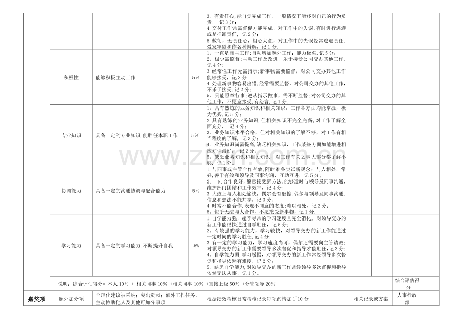 教师月度绩效考核表.doc_第2页