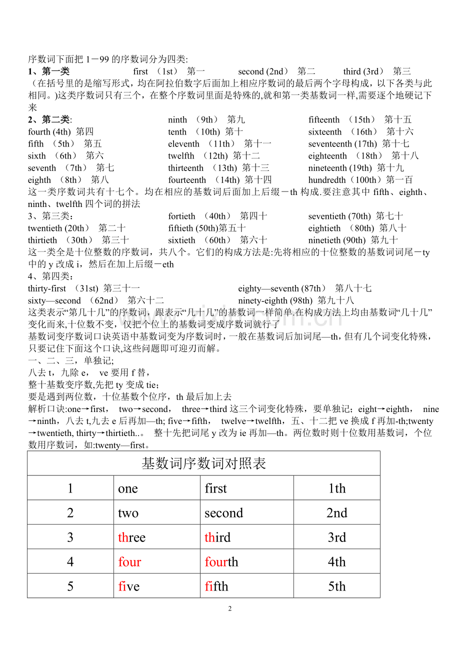 基数词序数词表格大全.doc_第2页