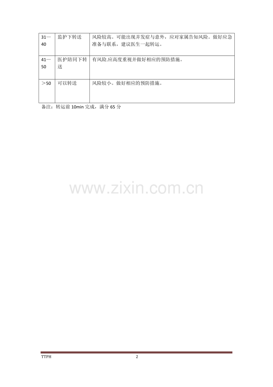 急诊危重病人转运前评估量表.doc_第2页