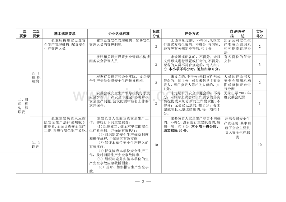 安全生产标准化自评表.doc_第2页