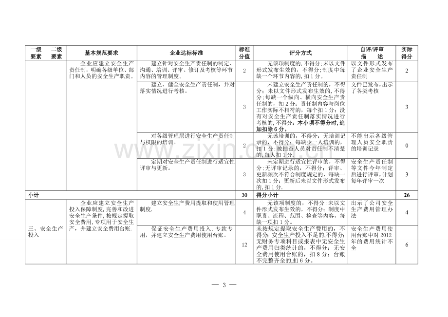 安全生产标准化自评表.doc_第3页