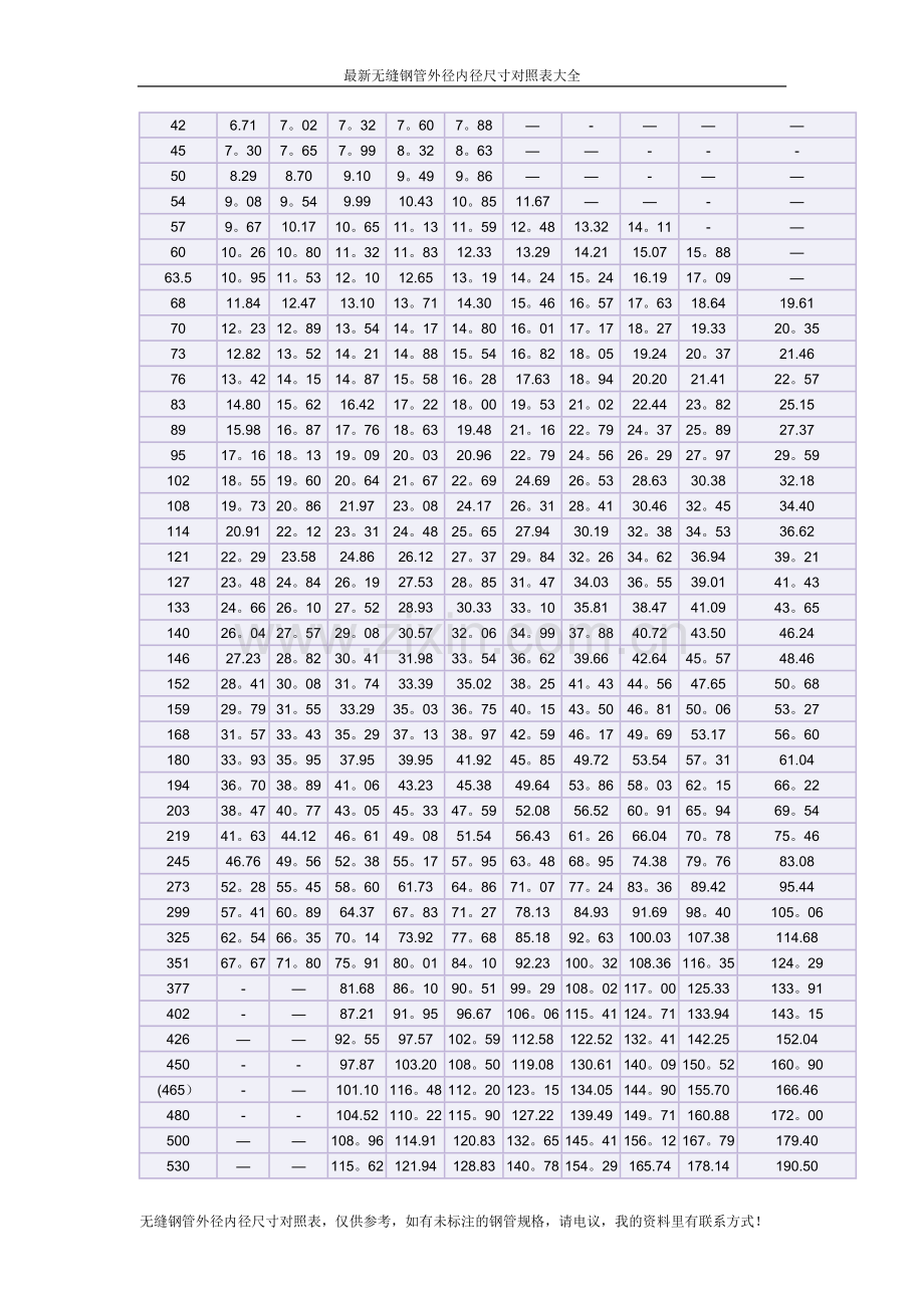 无缝钢管外径内径对照表.doc_第2页