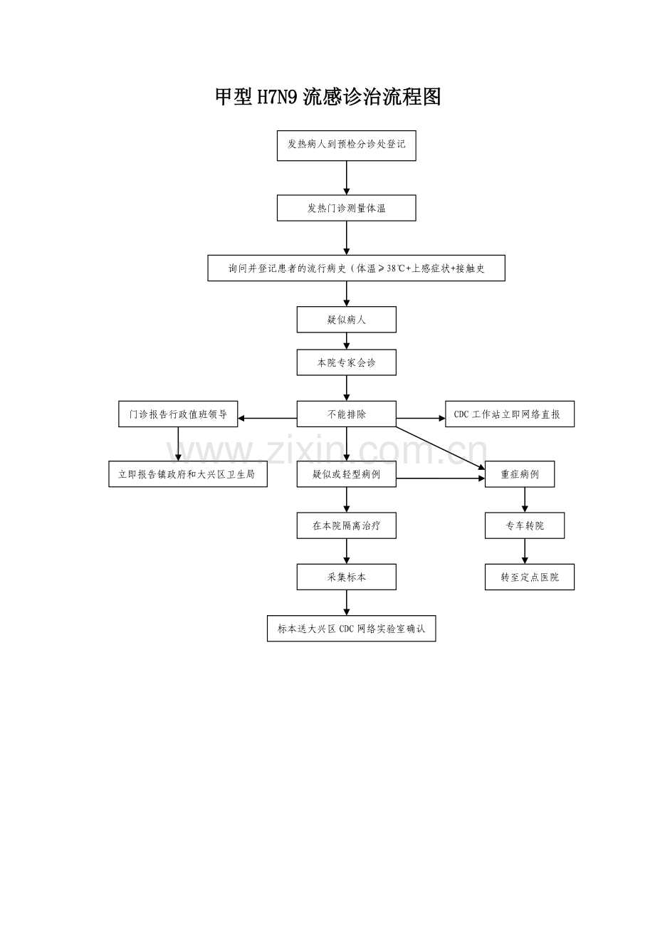 甲型流感流程图.doc_第1页