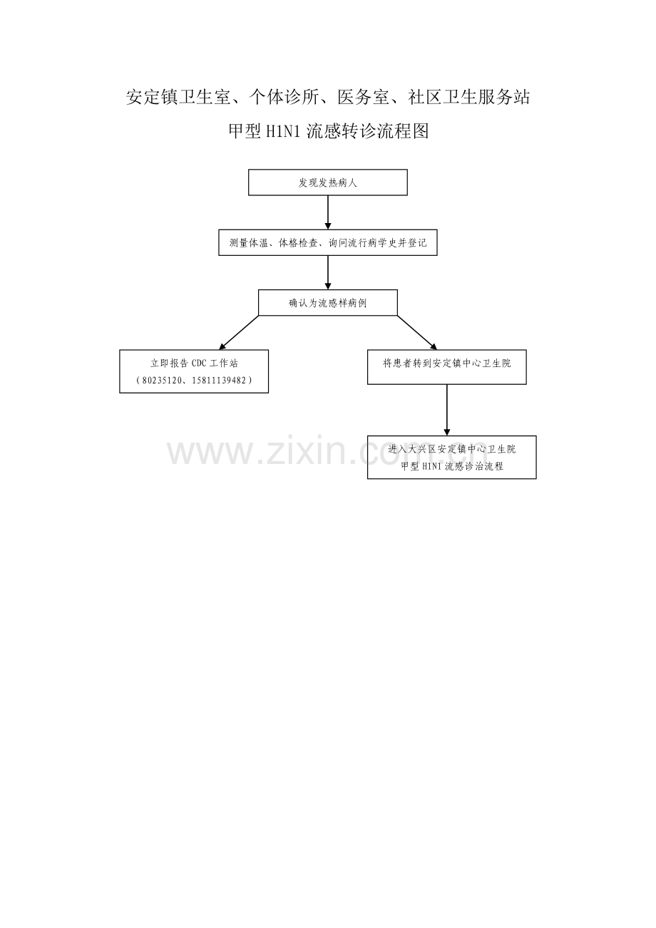 甲型流感流程图.doc_第2页