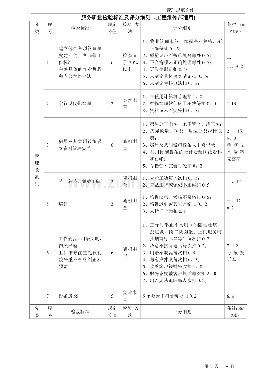 物业工程部品质检查标准.doc_第1页