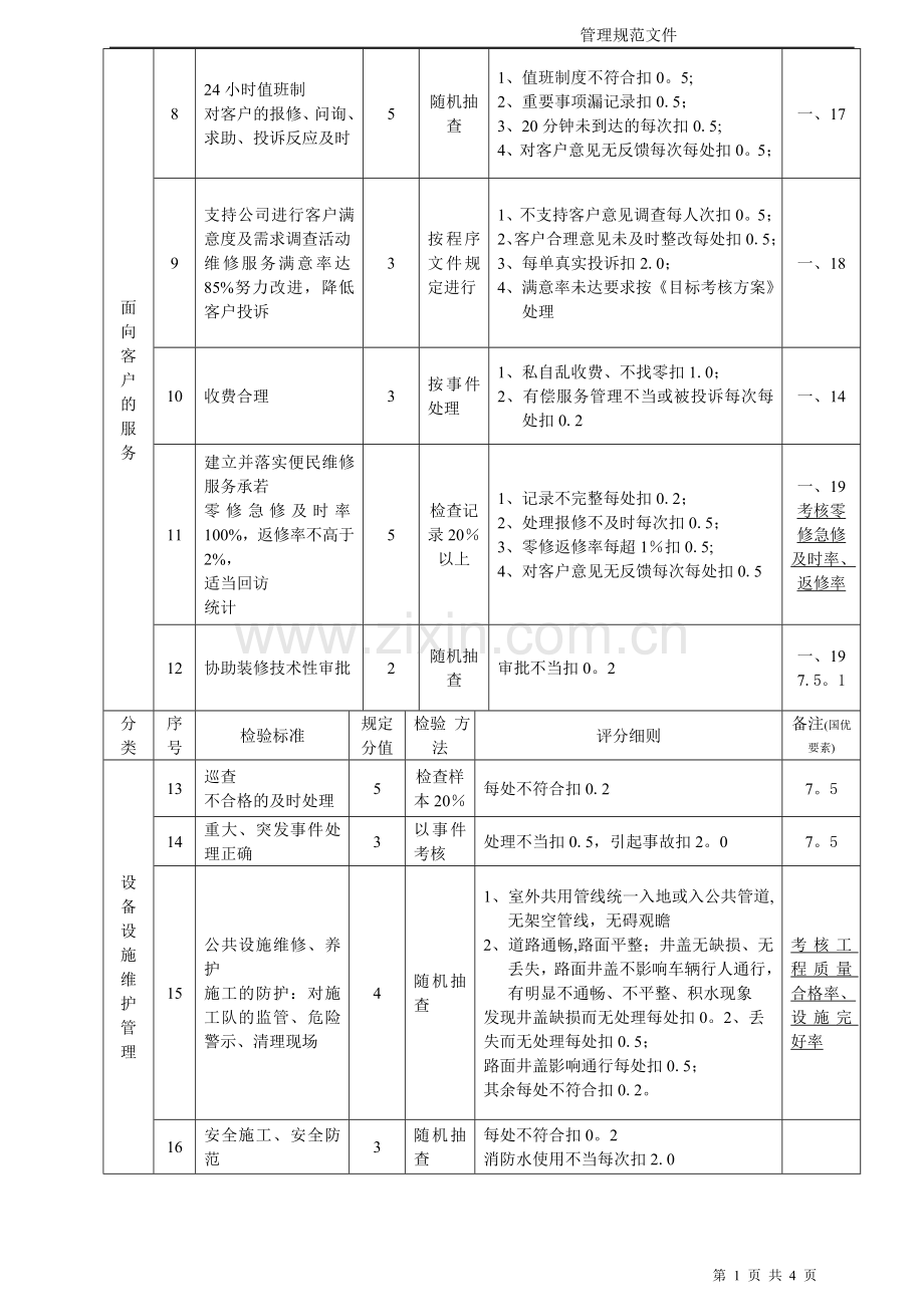 物业工程部品质检查标准.doc_第2页