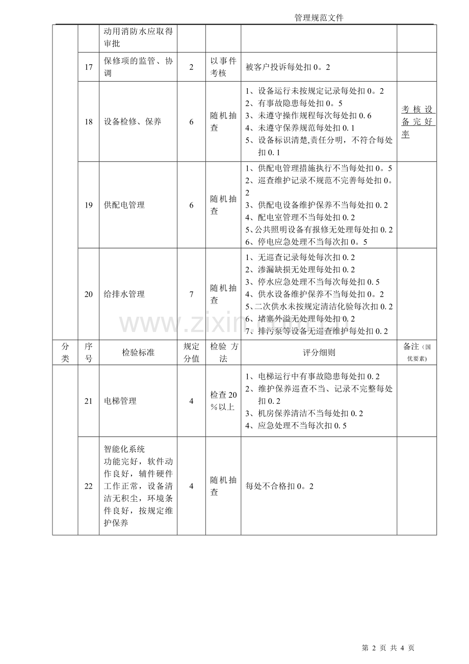 物业工程部品质检查标准.doc_第3页