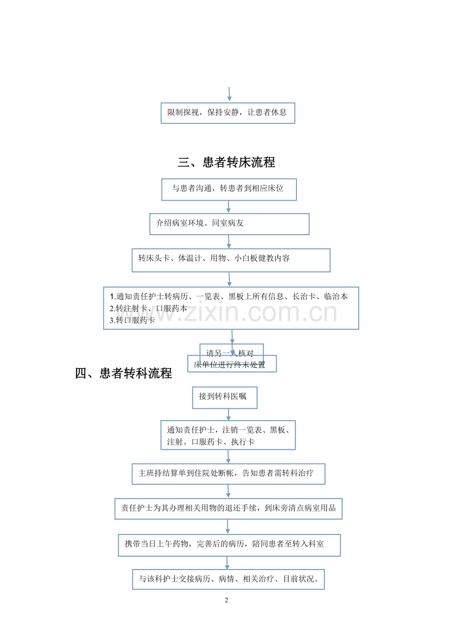 护理工作流程-内容.doc_第2页