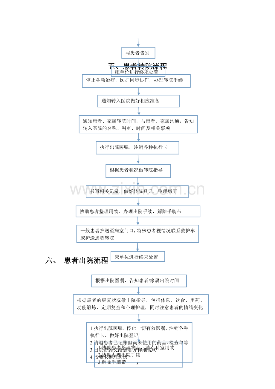 护理工作流程-内容.doc_第3页