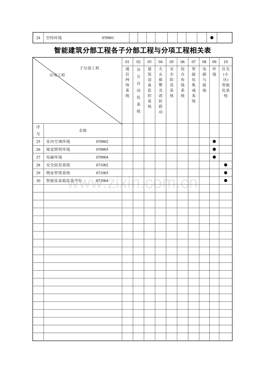 智能建筑工程验收记录表.doc_第2页