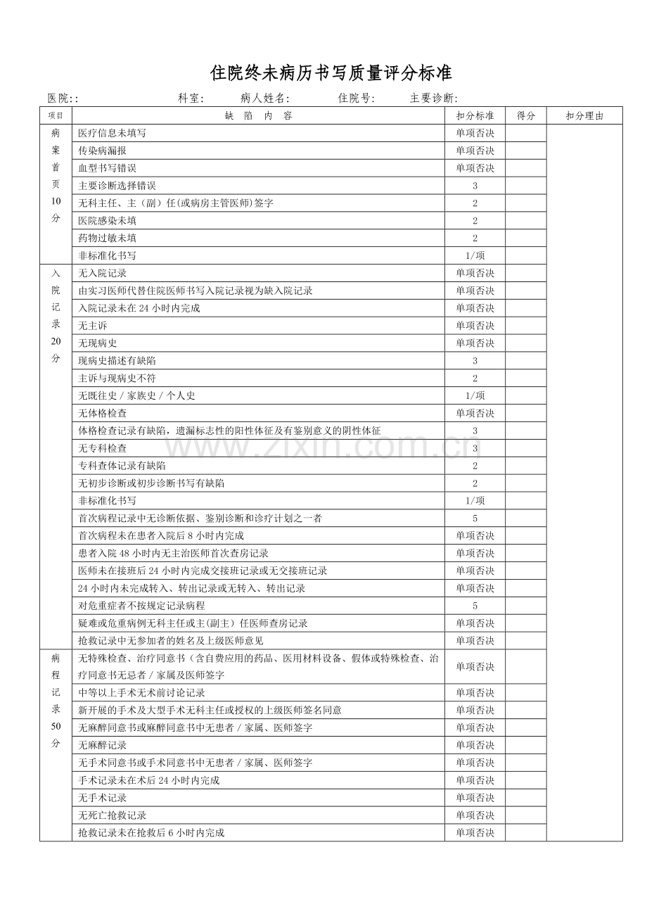 病历书写质量评分标准.doc_第1页