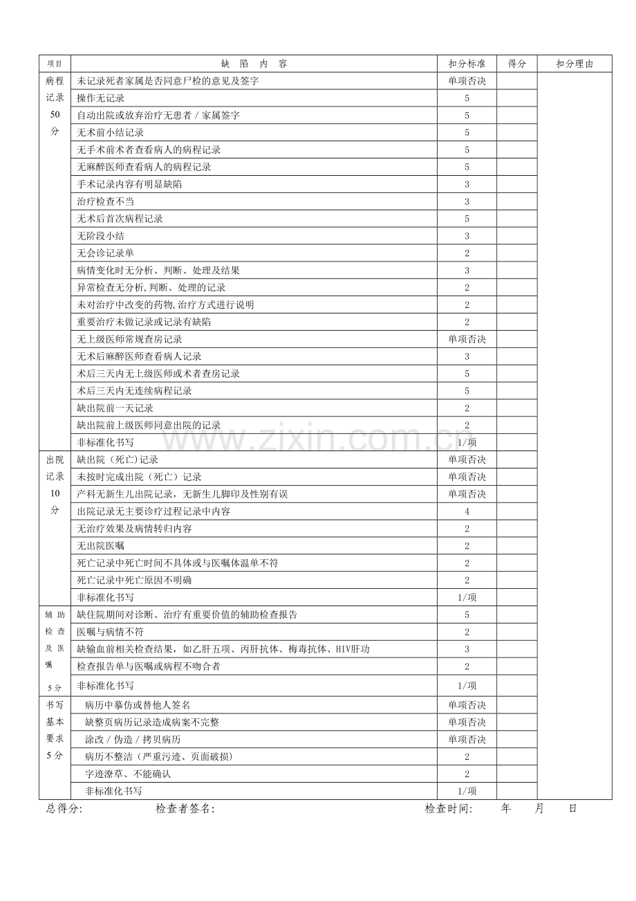 病历书写质量评分标准.doc_第2页