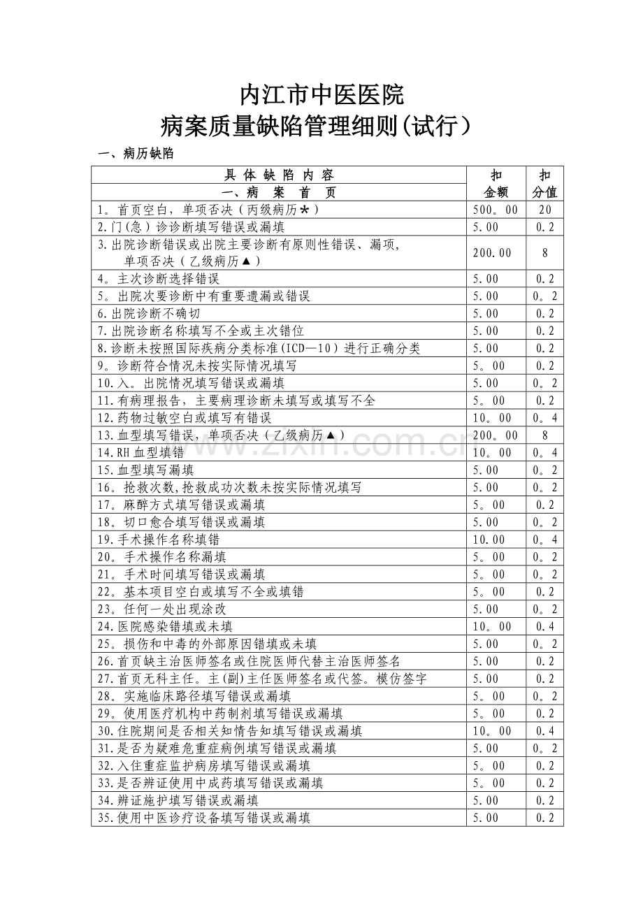 病案质量缺陷管理细则.doc_第1页