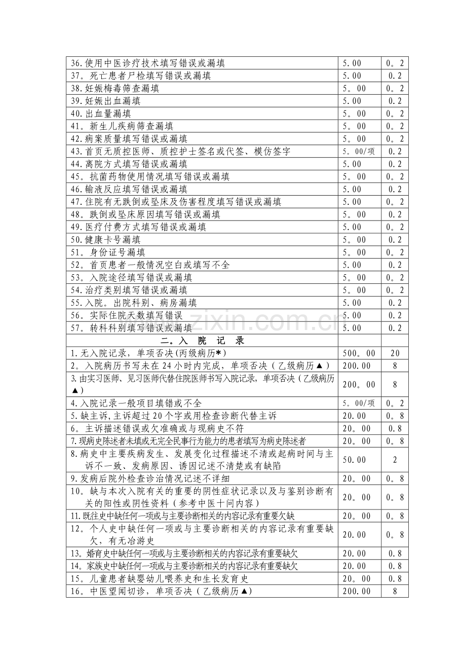 病案质量缺陷管理细则.doc_第2页