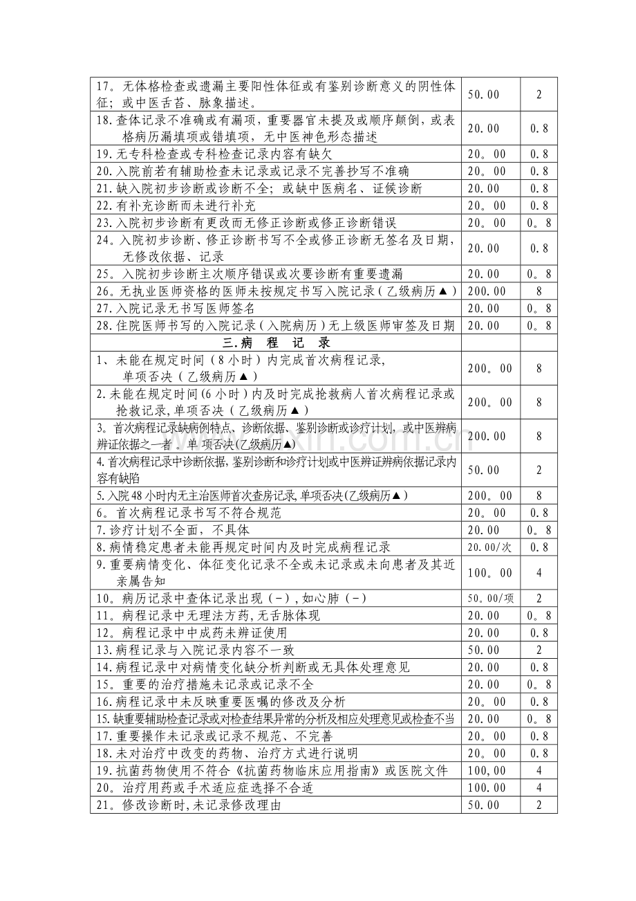 病案质量缺陷管理细则.doc_第3页