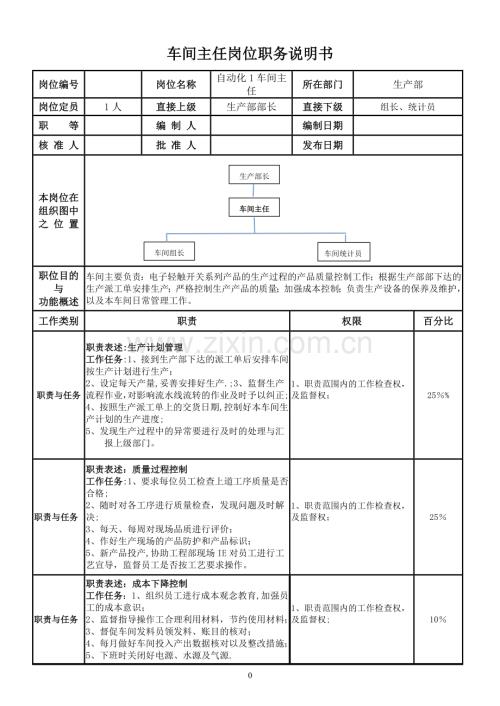 自动化1车间主任--岗位职责.doc