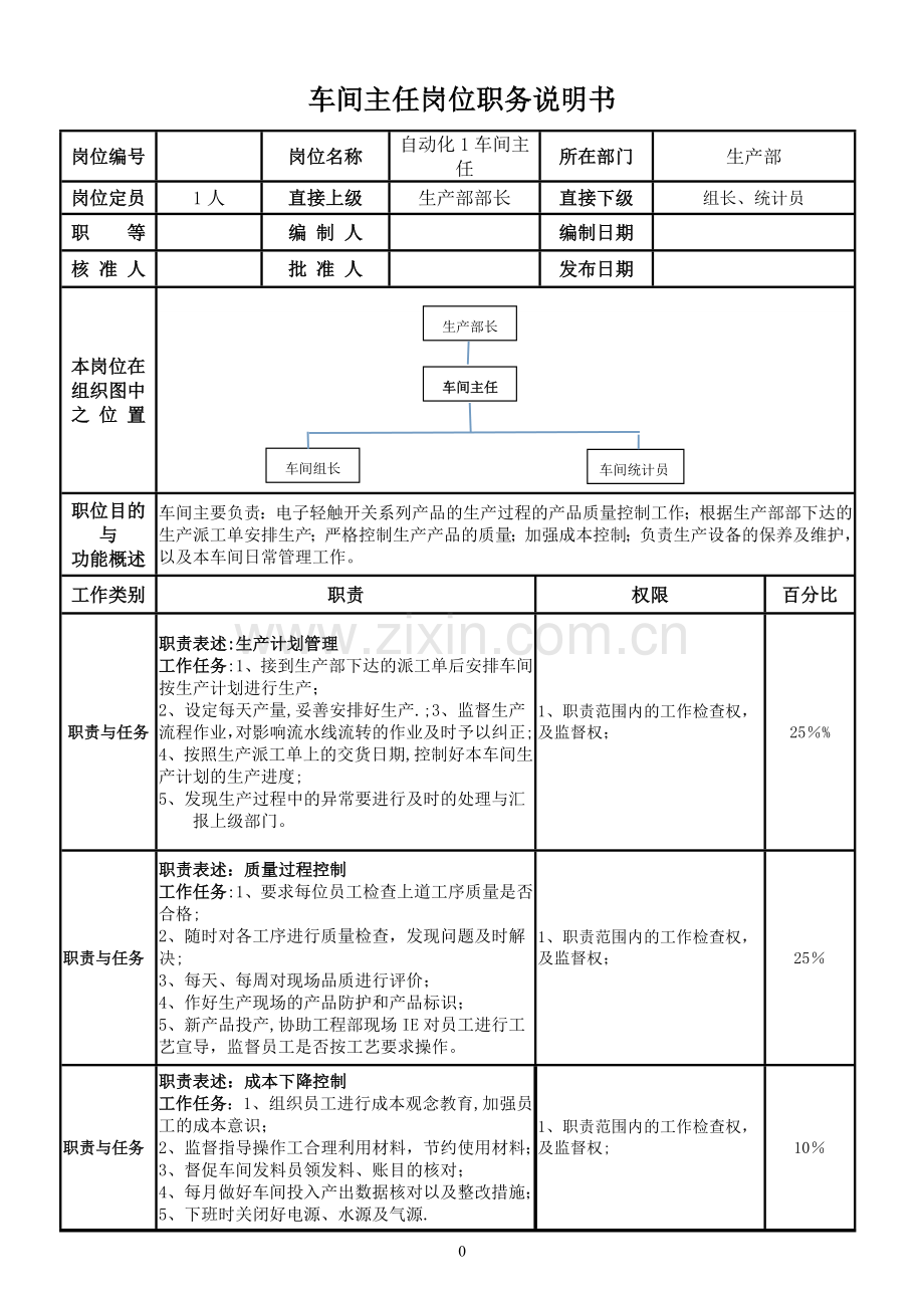 自动化1车间主任--岗位职责.doc_第1页