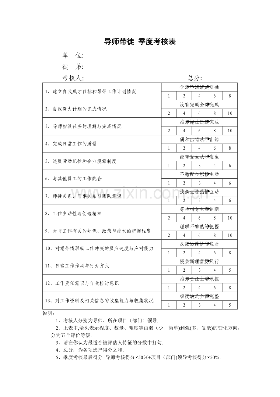 导师带徒季度考核表.doc_第1页