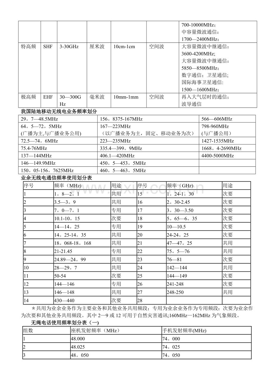 无线电频率管理及划分.doc_第2页