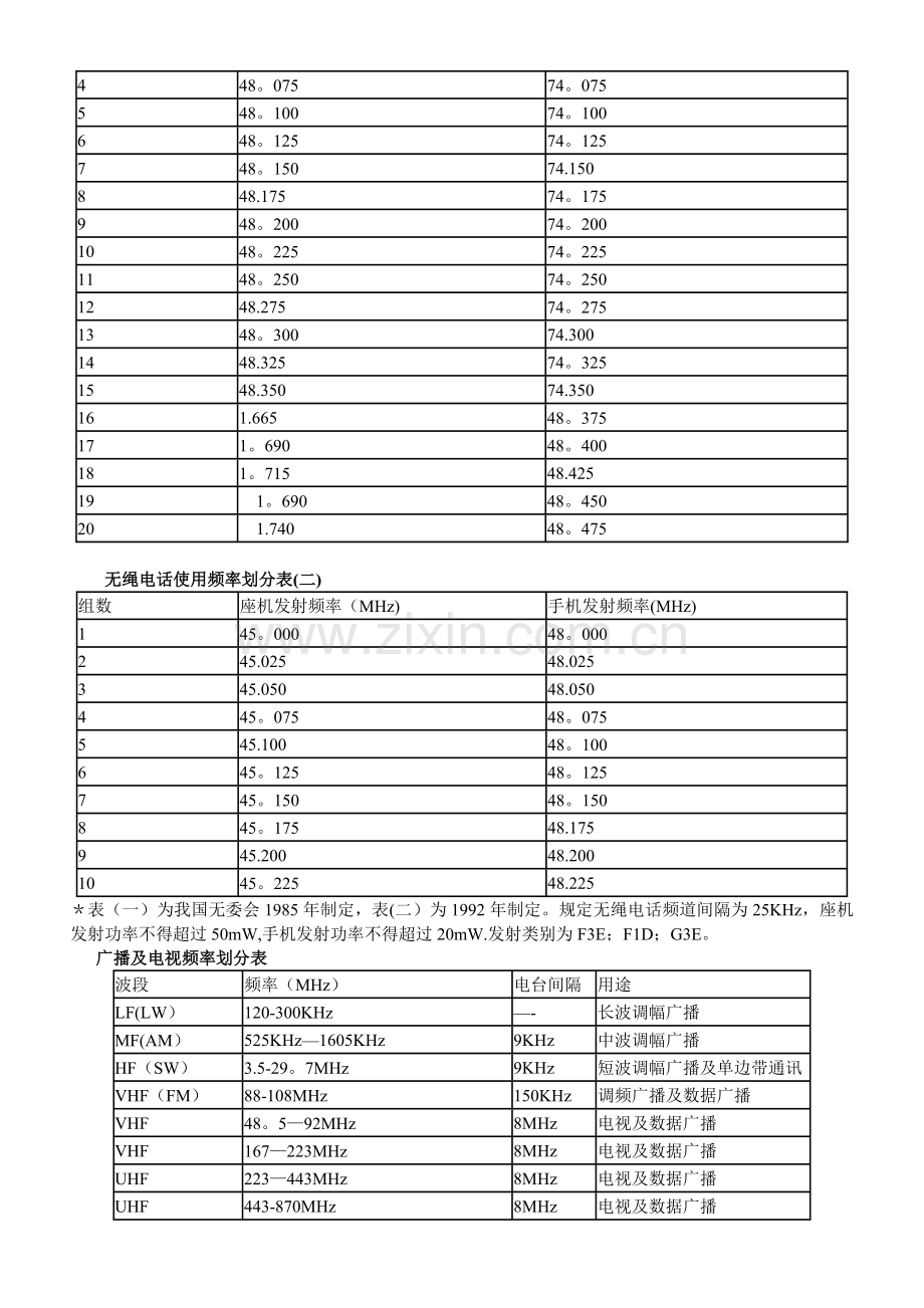 无线电频率管理及划分.doc_第3页