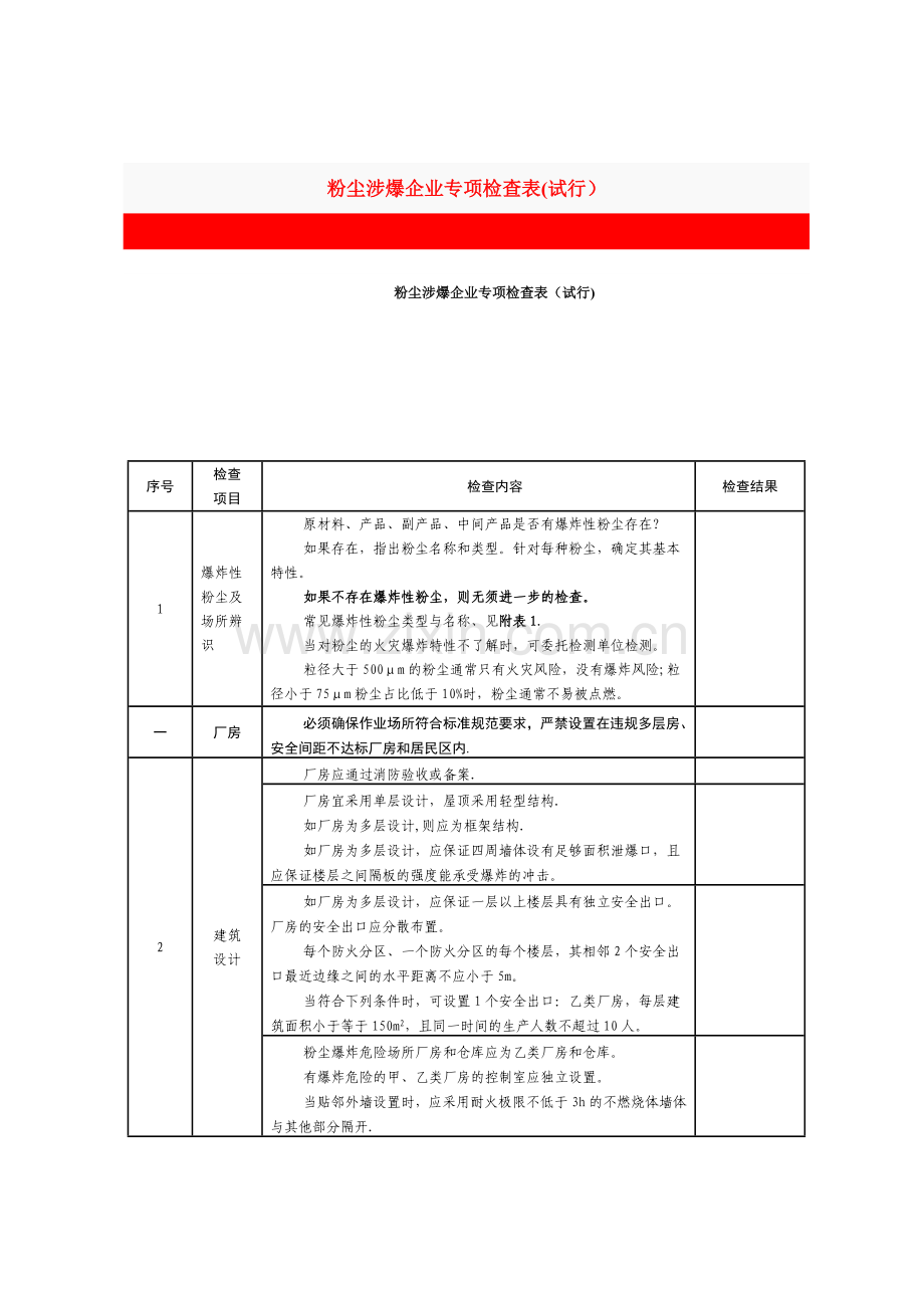 粉尘涉爆企业专项检查表.docx_第1页