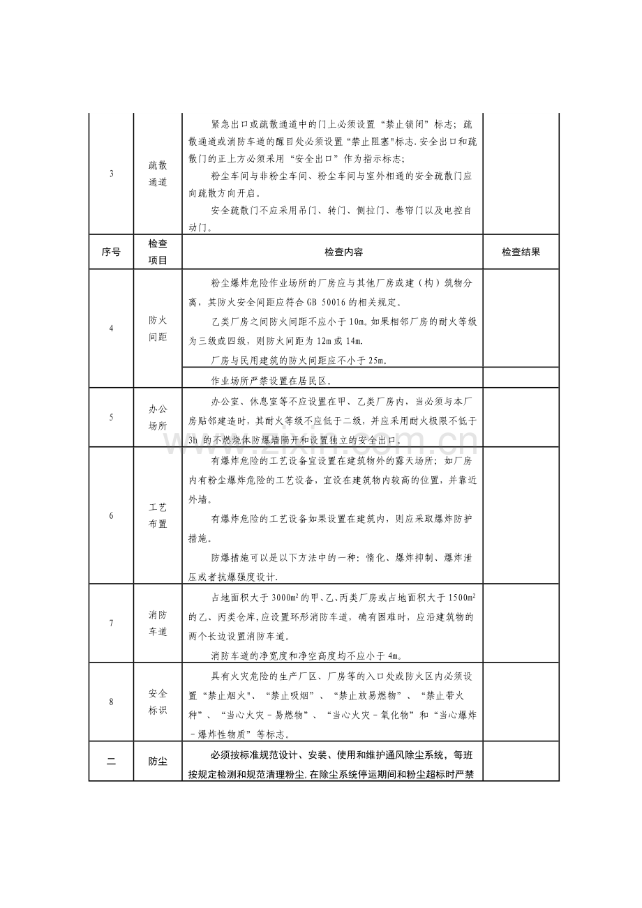 粉尘涉爆企业专项检查表.docx_第2页